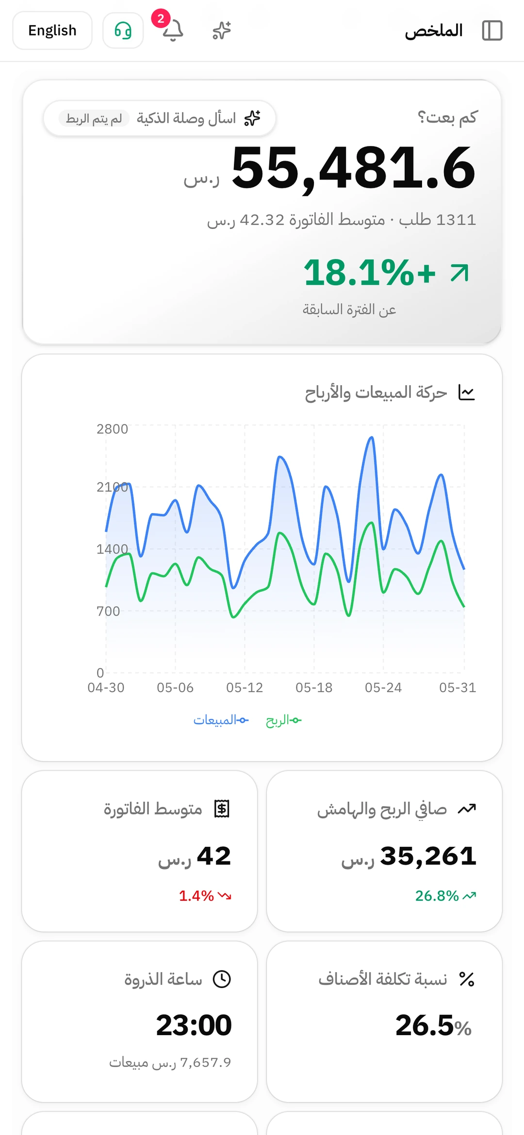 Wasla analytics on iPhone